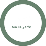 Infografik som symboliserar utsläpp av koldioxid när Separett använde ABS